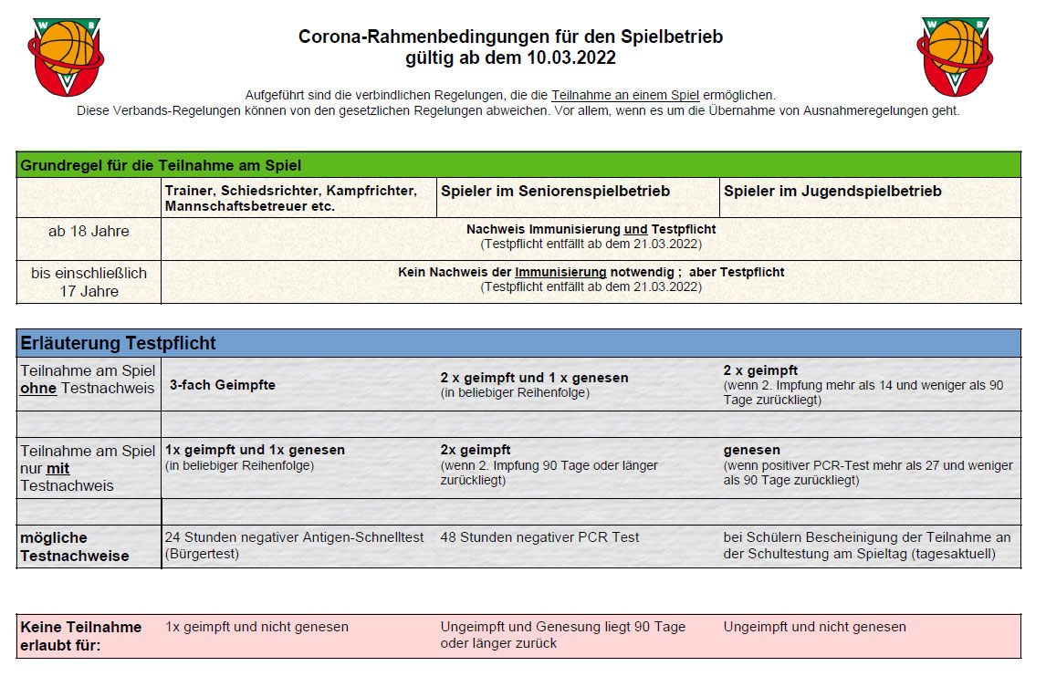 corona rahmen spielbetrieb