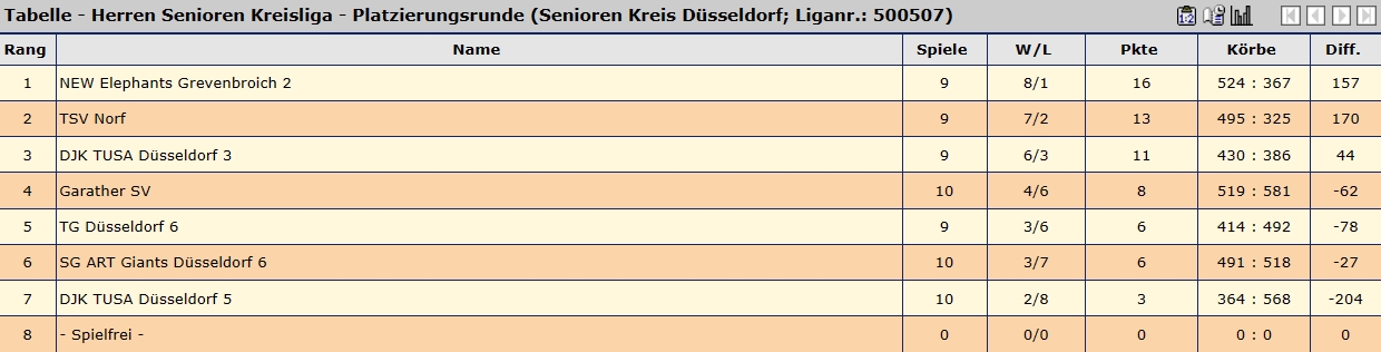Platzierungsrunde